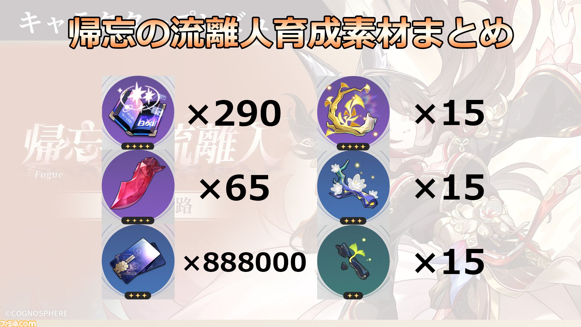 【崩壊スターレイル攻略】帰忘の流離人（きぼうのさすらいびと）をレベル80にするために必要な素材と入手方法まとめ
