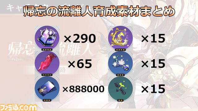 【崩壊スターレイル攻略】帰忘の流離人（きぼうのさすらいびと）をレベル80にするために必要な素材と入手方法まとめ
