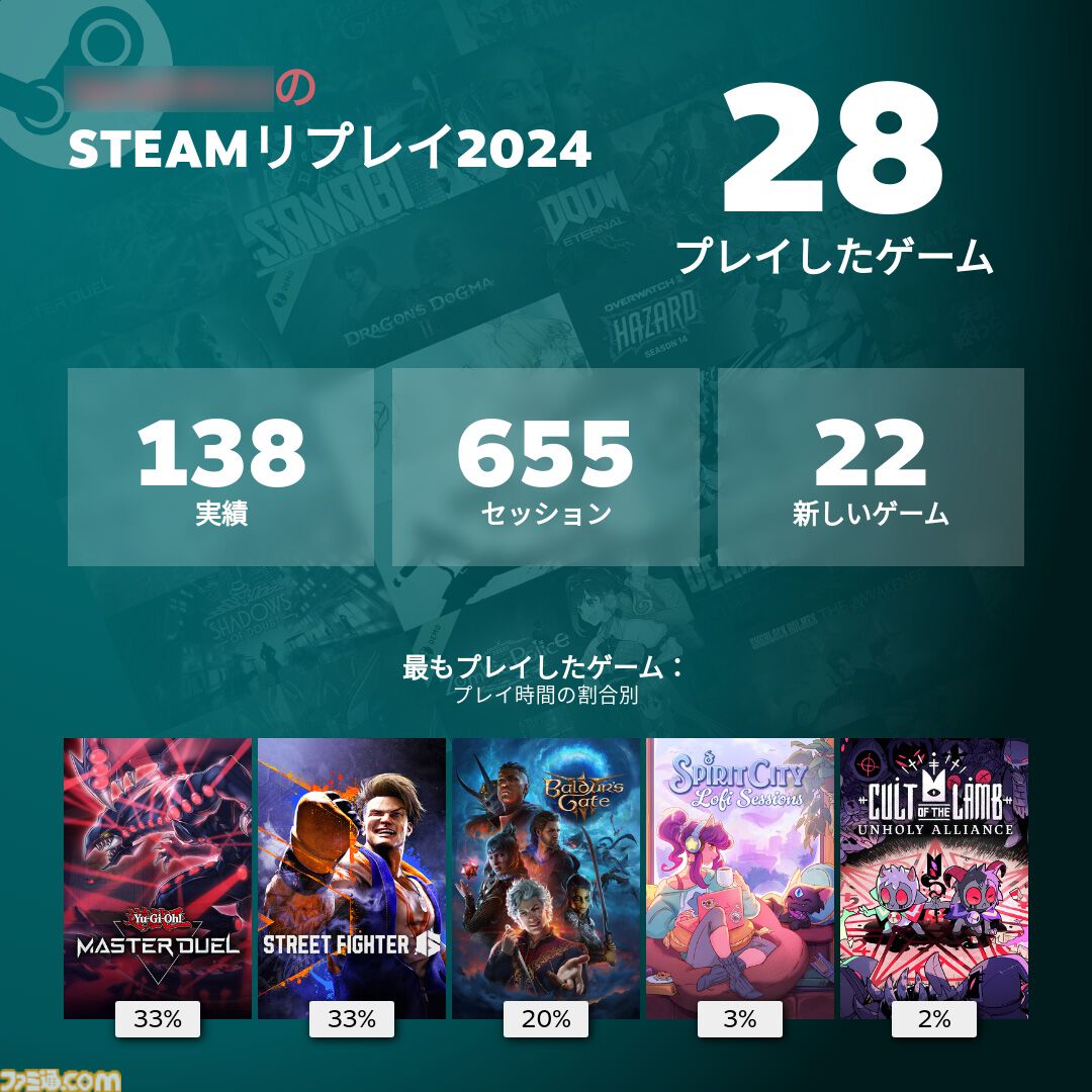 【Steam】1年間のプレイデータを振り返る“Steamリプレイ2024”公開。どのタイトルを遊んだか、好きなジャンルの傾向などをチェック