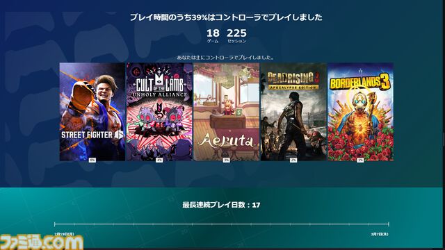 【Steam】1年間のプレイデータを振り返る“Steamリプレイ2024”公開。どのタイトルを遊んだか、好きなジャンルの傾向などをチェック