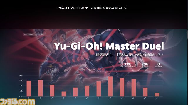 【Steam】1年間のプレイデータを振り返る“Steamリプレイ2024”公開。どのタイトルを遊んだか、好きなジャンルの傾向などをチェック