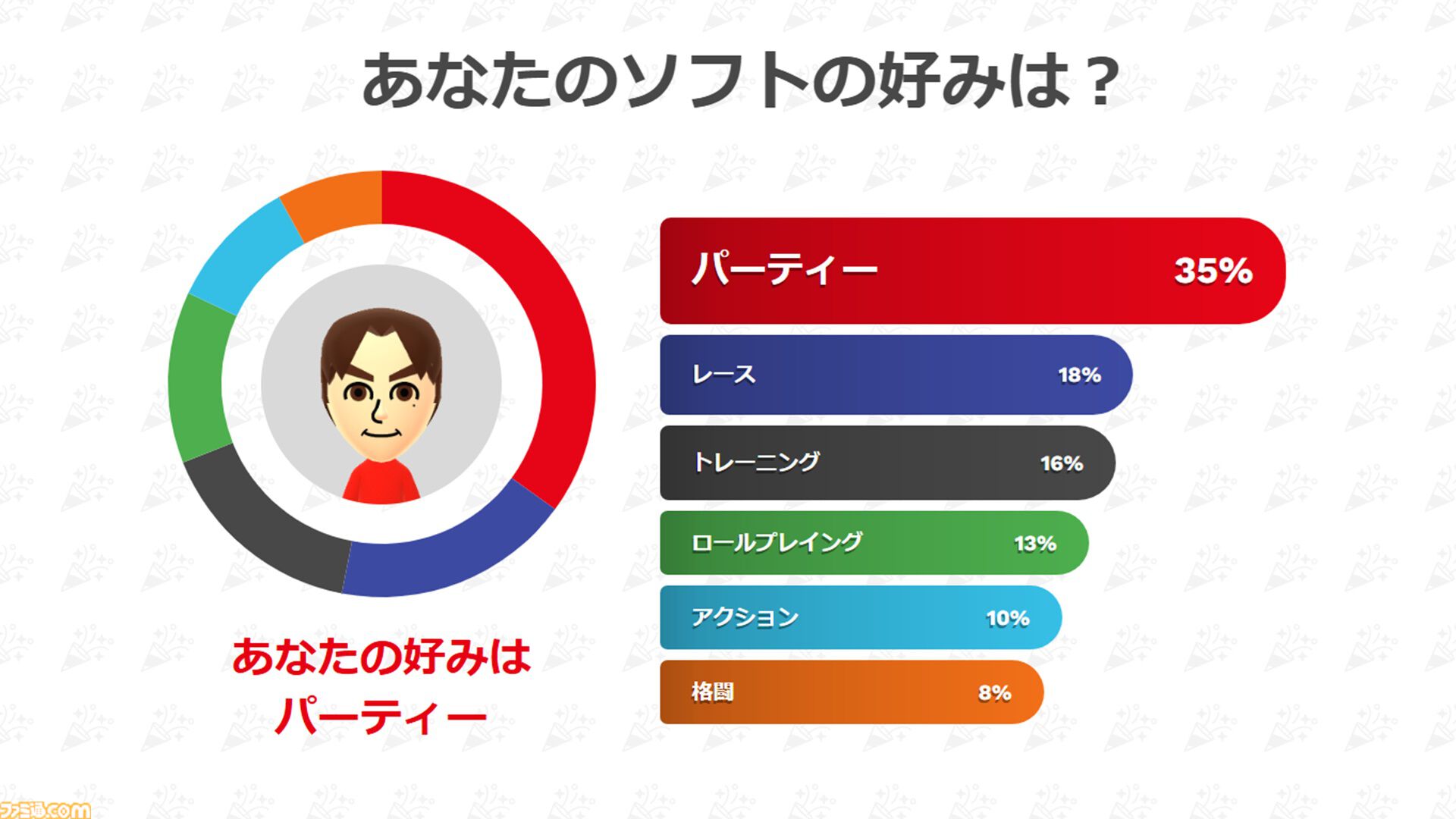 【Switch】2024年のゲーム記録を振り返るページが公開。今年いちばん遊んだタイトル、好みのジャンルなどを集計
