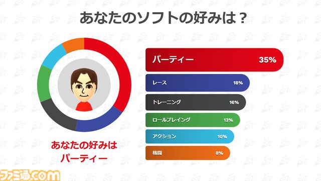 【Switch】2024年のゲーム記録を振り返るページが公開。今年いちばん遊んだタイトル、好みのジャンルなどを集計