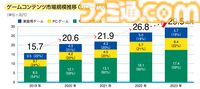 『CESAゲーム産業レポート2024』発刊。国内ゲーム人口は5553万人を突破。多彩なデータと分析で業界の動向を深掘り
