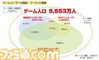 『CESAゲーム産業レポート2024』発刊。国内ゲーム人口は5553万人を突破。多彩なデータと分析で業界の動向を深掘り