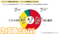 『CESAゲーム産業レポート2024』発刊。国内ゲーム人口は5553万人を突破。多彩なデータと分析で業界の動向を深掘り