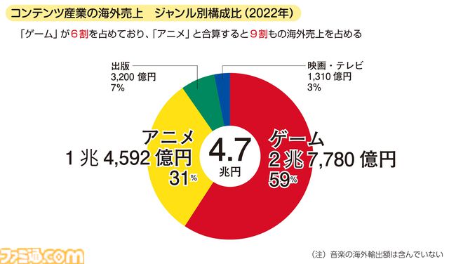 『CESAゲーム産業レポート2024』発刊。国内ゲーム人口は5553万人を突破。多彩なデータと分析で業界の動向を深掘り