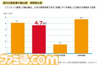 『CESAゲーム産業レポート2024』発刊。国内ゲーム人口は5553万人を突破。多彩なデータと分析で業界の動向を深掘り
