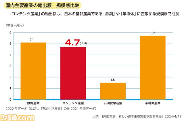 『CESAゲーム産業レポート2024』発刊。国内ゲーム人口は5553万人を突破。多彩なデータと分析で業界の動向を深掘り