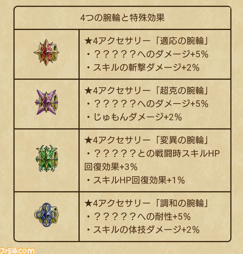 『ドラクエウォーク』サラマンダーのこころS完成！ 異界の捕食者戦で最終的に決まったパーティ構成も紹介します【プレイ日記第733回】