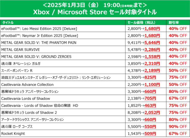 『パワプロ2024』がセール初登場で20%オフに。『桃鉄ワールド』も30％オフとお買い得。KONAMIの年末年始セールが開催