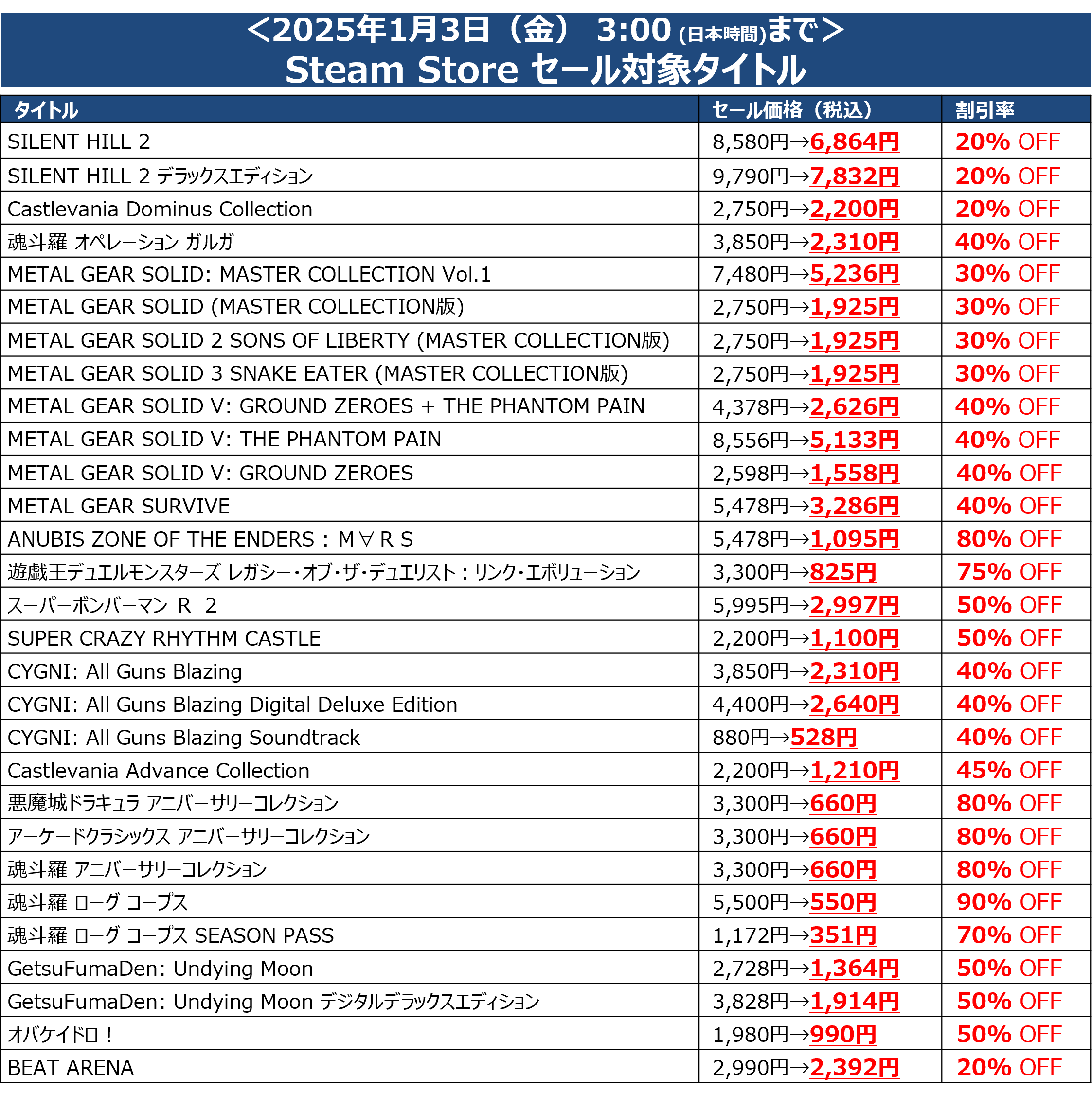 パワプロ 大幅値下げ コナミ パワフルプロ野球2024-2025 [Nintendo Switch] 価格比較
