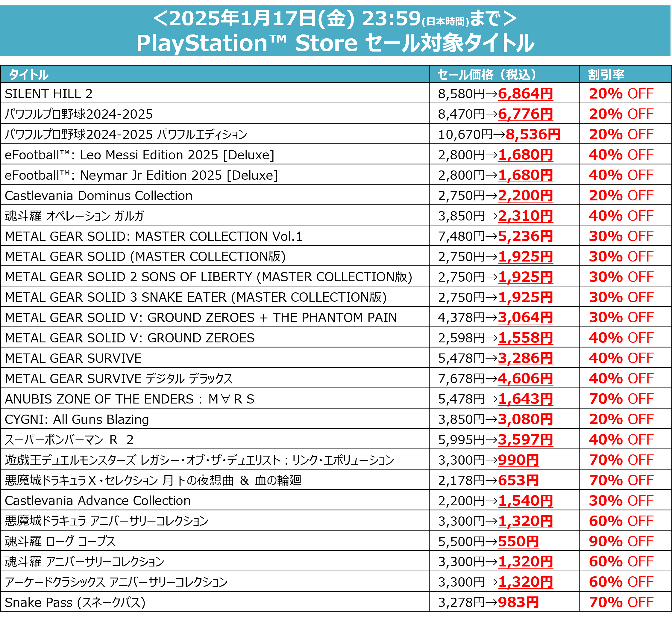 パワプロ2024再現 阪神（育成）3位 早川太貴｜re