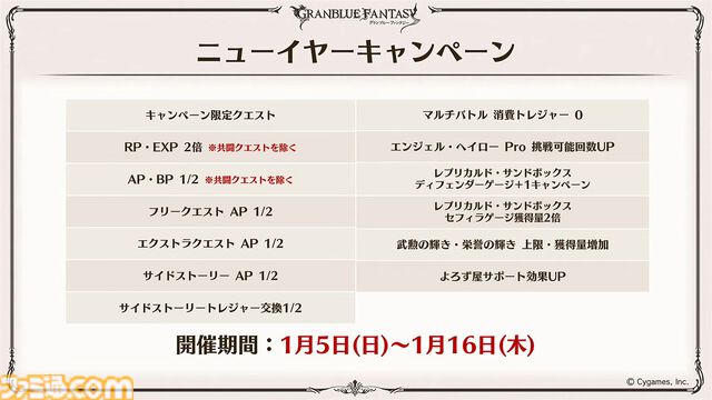 “グラブルフェス2024”1日目新情報まとめ。新十二神将はインダラ（声：中島由貴）。リミテッドシリーズ交換チケットがゲットできるキャンペーンやサンダルフォンの新曲『ORISON』の情報も