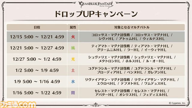 “グラブルフェス2024”1日目新情報まとめ。新十二神将はインダラ（声：中島由貴）。リミテッドシリーズ交換チケットがゲットできるキャンペーンやサンダルフォンの新曲『ORISON』の情報も