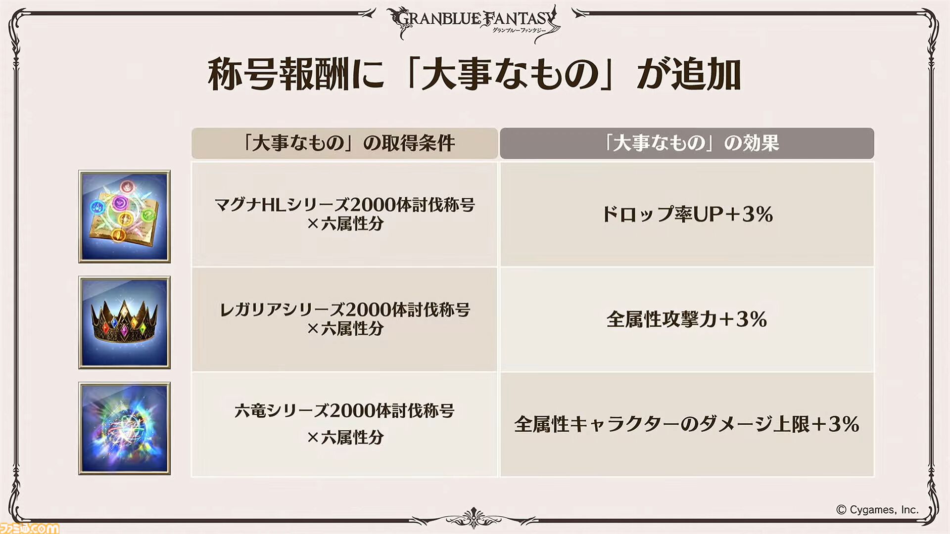 “グラブルフェス2024”DAY2最新情報まとめ。新リミテッドキャラクターとしてヤチマ（声：鈴木みのり）とラファエル（声：三上哲）が登場。Proクエストの一覧ページ追加や倉庫の新機能など、より遊びやすくなるアップデートも