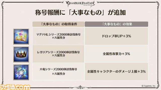 “グラブルフェス2024”DAY2最新情報まとめ。新リミテッドキャラクターとしてヤチマ（声：鈴木みのり）とラファエル（声：三上哲）が登場。Proクエストの一覧ページ追加や倉庫の新機能など、より遊びやすくなるアップデートも