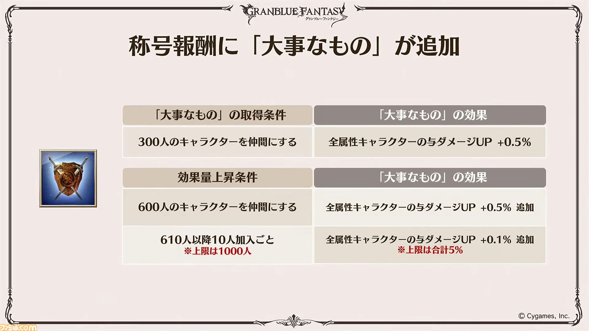 “グラブルフェス2024”DAY2最新情報まとめ。新リミテッドキャラクターとしてヤチマ（声：鈴木みのり）とラファエル（声：三上哲）が登場。Proクエストの一覧ページ追加や倉庫の新機能など、より遊びやすくなるアップデートも