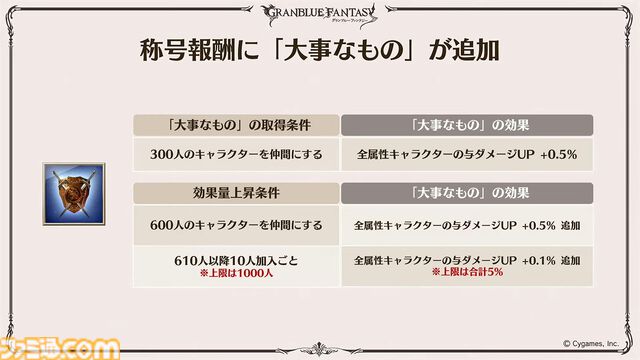 “グラブルフェス2024”DAY2最新情報まとめ。新リミテッドキャラクターとしてヤチマ（声：鈴木みのり）とラファエル（声：三上哲）が登場。Proクエストの一覧ページ追加や倉庫の新機能など、より遊びやすくなるアップデートも