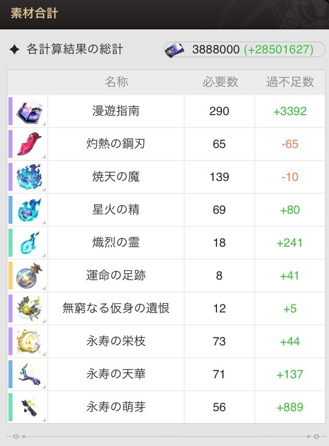 【崩壊スターレイル】帰忘の流離人（停雲）の性能評価、おすすめ編成や遺物・光円錐、昇格素材・軌跡素材まとめ【スタレ】