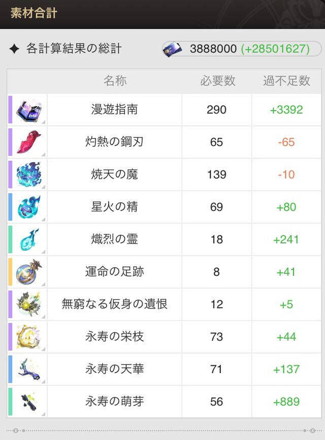 【崩壊スターレイル】帰忘の流離人（停雲）の性能評価、おすすめ編成や遺物・光円錐、昇格素材・軌跡素材まとめ【スタレ】