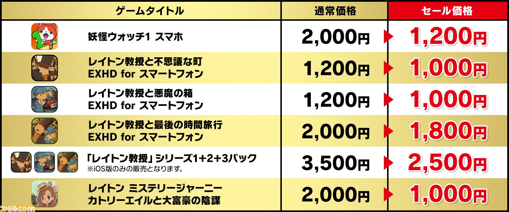 妖怪ウォッチ』『レイトン』シリーズなどがお買い得！レベル