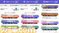 『学マス』N.I.A編先行レビュー。ゲームの流れやシステムを徹底解説。パラメータも伸ばしやすく、カードカスタマイズはロマンの塊【コミュのネタバレなし】