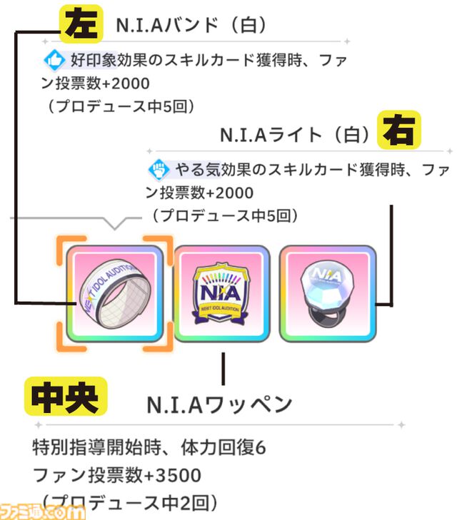 『学マス』N.I.A編先行レビュー。ゲームの流れやシステムを徹底解説。パラメータも伸ばしやすく、カードカスタマイズはロマンの塊【コミュのネタバレなし】
