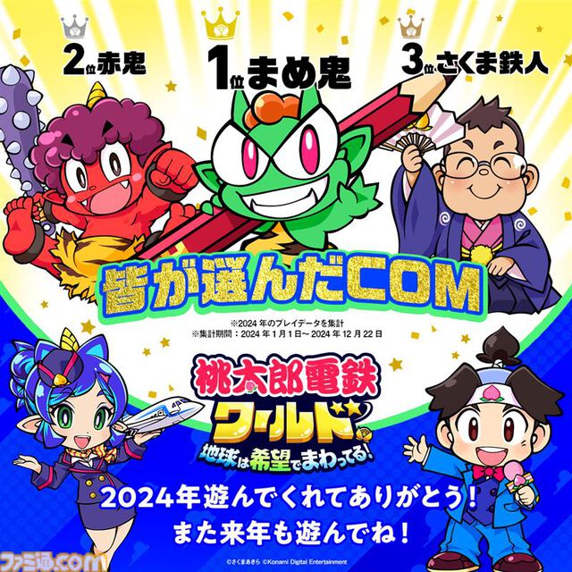 『桃鉄ワールド』 累計出荷本数150万本突破＆1月15日まで30%オフのセール実施中。2024年のプレイデータも公開、総プレイ年数は約700万年