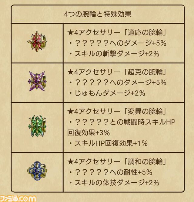 『ドラクエウォーク』元日からギガモンスターが出現するぞ－！ 31日のスマートウォーク公開が待ち遠しい【プレイ日記第734回】