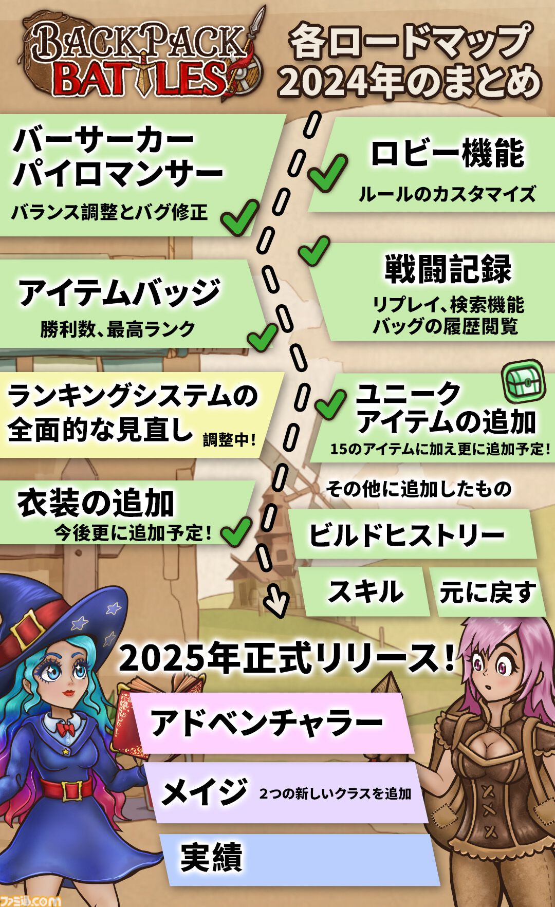 バックパック・バトル』正式リリースは2025年内。新クラス・メイジ