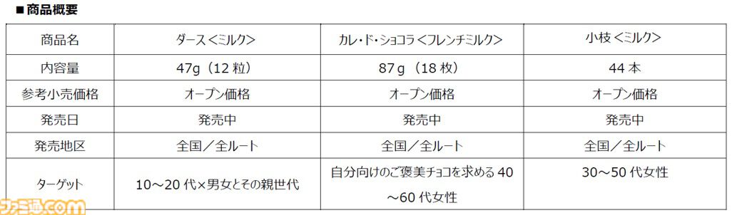 『シャニマス』森永製菓とチョコアイドル園田智代子たちがコラボ。限定アクスタなどが当たるキャンペーンが1月7日開始