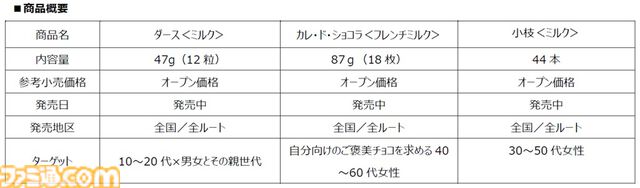 『シャニマス』森永製菓とチョコアイドル園田智代子たちがコラボ。限定アクスタなどが当たるキャンペーンが1月7日開始
