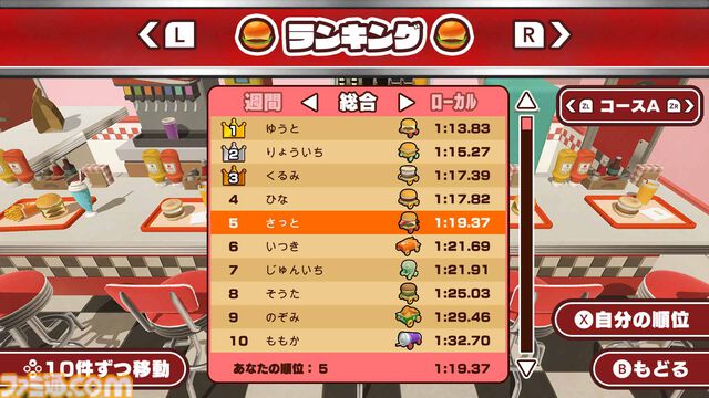 『BURGERレース』ハンバーガーやフライドポテトでコースを制す。とんでもハプニングが巻き起こるバーガーレースゲームが発売