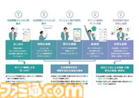 『アイマス』ペットボトルを分別したり、ミッションを達成してポイントを貯めると限定グッズがもらえる。ゲーム感覚で社会貢献活動できるサービス”モアクト”とのコラボを発表