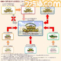 『ワールドネバーランド エルネア王国の日々』全世界220万DLを突破する人生シミュレーションがSteamで配信。キャラカスタマイズの追加機能も