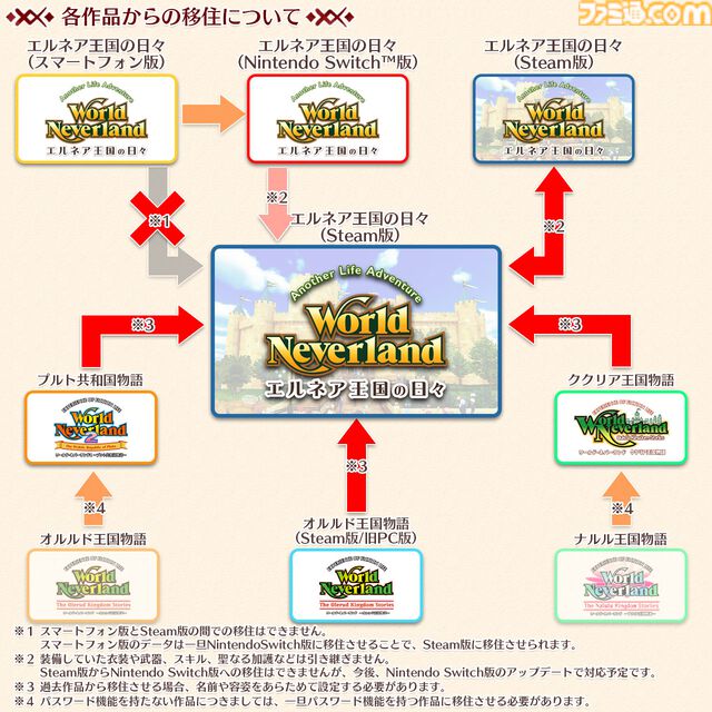 『ワールドネバーランド エルネア王国の日々』全世界220万DLを突破する人生シミュレーションがSteamで配信。キャラカスタマイズの追加機能も