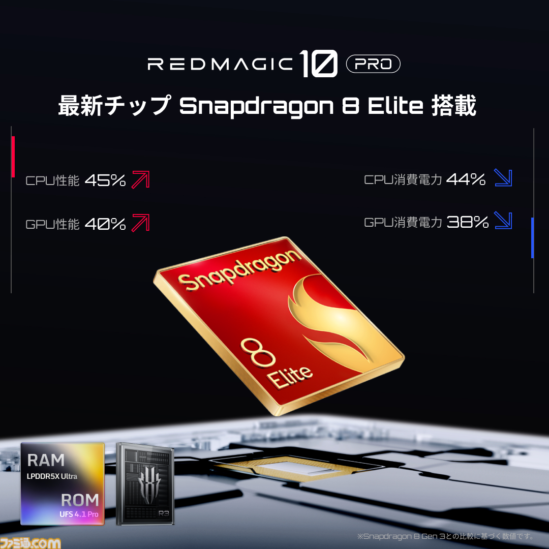 “Snapdragon 8 Elite”搭載の最強ゲーミングスマホ“REDMAGIC 10 Pro”発表