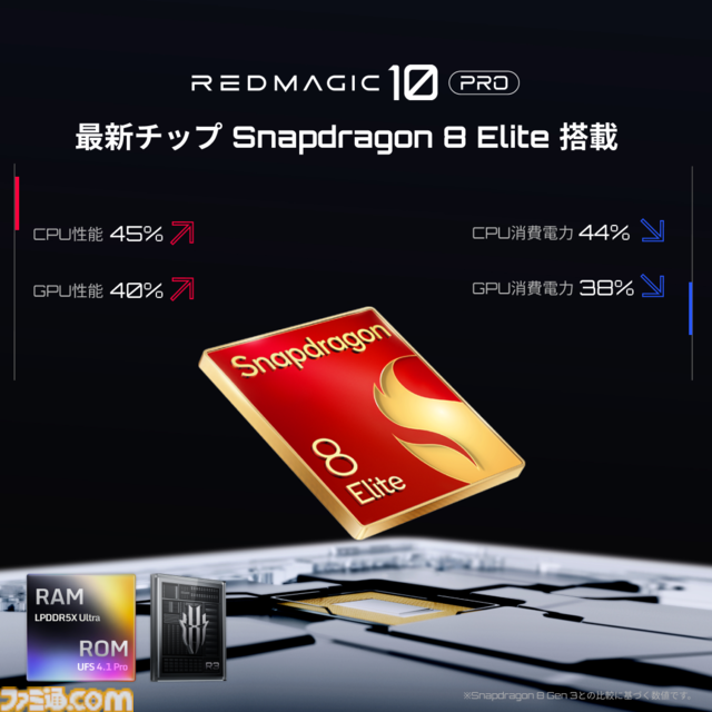 “Snapdragon 8 Elite”搭載の最強ゲーミングスマホ“REDMAGIC 10 Pro”発表