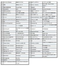 “東京ゲームダンジョン7”本日(1/16)より入場チケット販売開始。約280団体が出展するインディーゲームの展示会