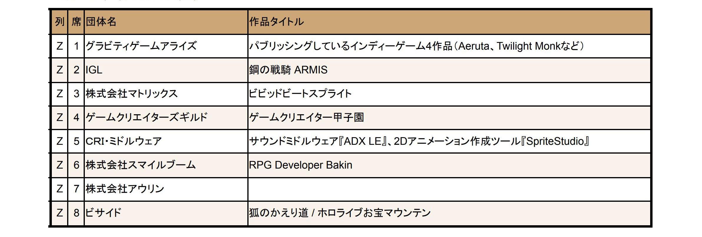 “東京ゲームダンジョン7”本日(1/16)より入場チケット販売開始。約280団体が出展するインディーゲームの展示会