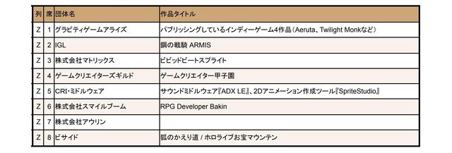 “東京ゲームダンジョン7”本日(1/16)より入場チケット販売開始。約280団体が出展するインディーゲームの展示会