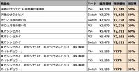 『サクナヒメ』50％オフ、『ボウと月夜の碧い花』20％オフ、『東方シンセカイ』60％オフ。マーベラスの和風アクション特集セールが開催中