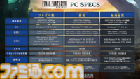 『FF7 リバース』ライティング調整などによってさらに深化した名シーンの数々。いま最高の品質で楽しむならPC版がオススメ