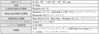 ボタン部分が回転するTurtle Beachのコントローラーが1/24発売。クルッとして格ゲー用の8ボタンレイアウトに！