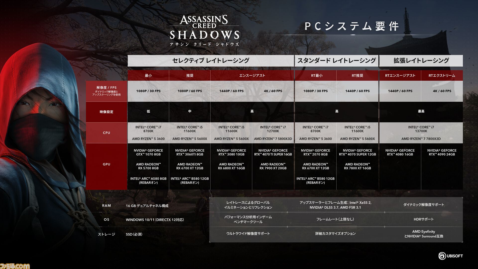 『アサシン クリード シャドウズ』予約開始、推奨PCスペック公開。日本語版の豪華声優陣が追加発表、織田信長を演じるのは玉木宏さん