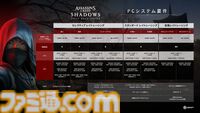『アサシン クリード シャドウズ』予約開始、推奨PCスペック公開。日本語版の豪華声優陣が追加発表、織田信長を演じるのは玉木宏さん