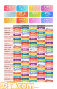 『学マス』×極楽湯コラボが2月6日より開催。アイドル科の生徒たちをイメージした限定グッズやコラボメニュー、香り湯を満喫しよう