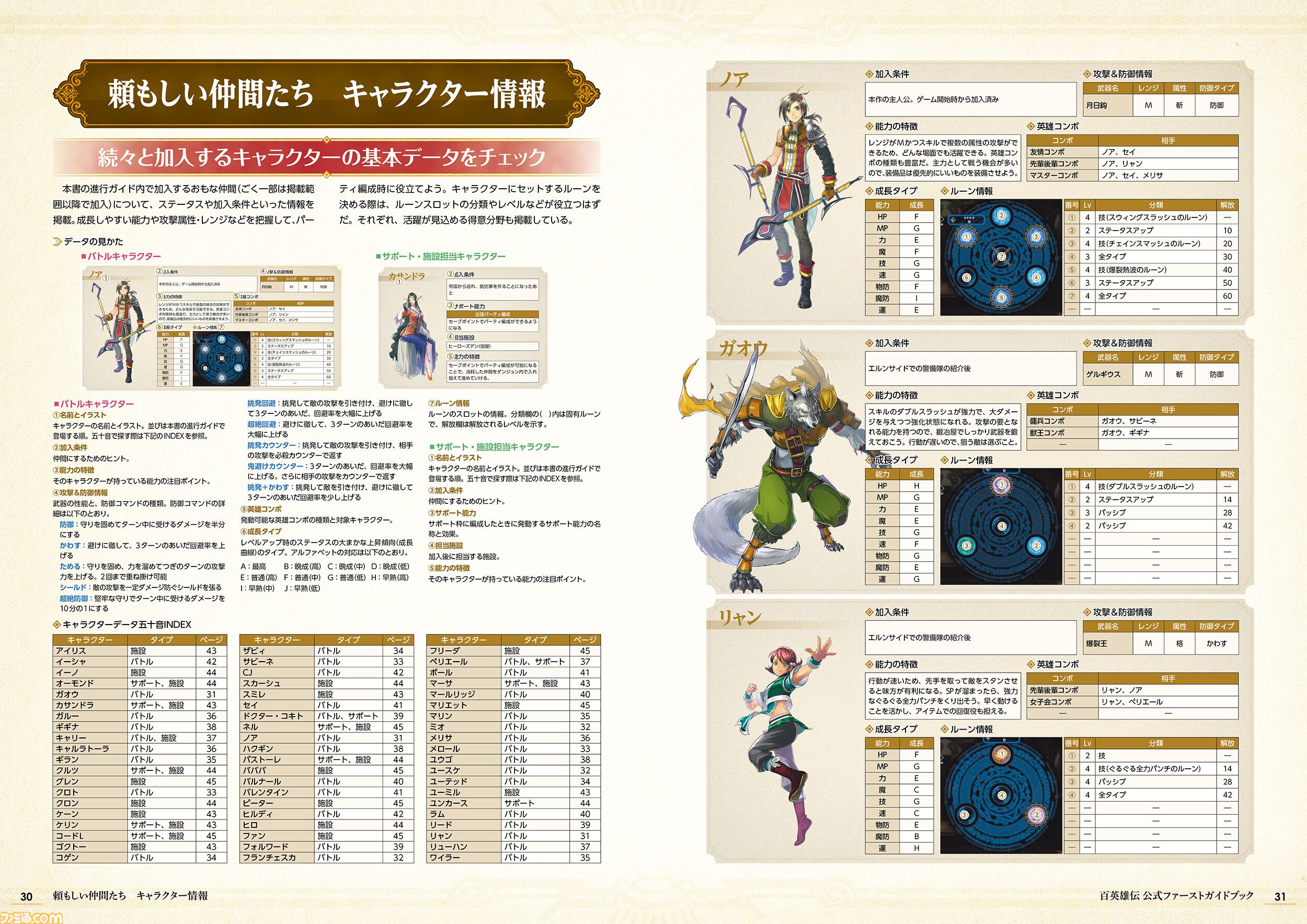 『百英雄伝』攻略本が本日（4/23）発売。仲間集めや本拠街の発展情報、ストーリーガイドなどを掲載。100人以上のキャラ情報をまとめた冊子も付属