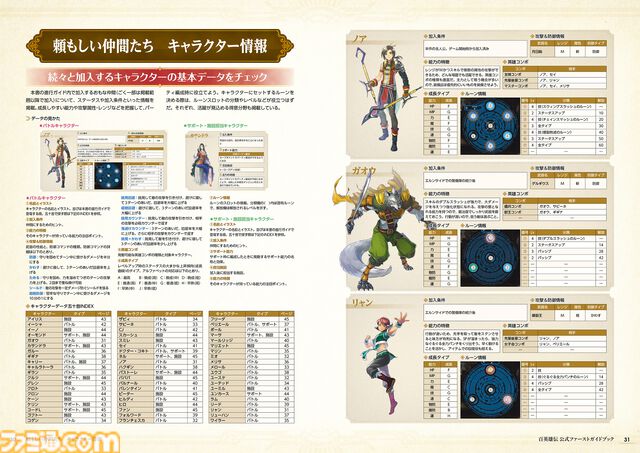 『百英雄伝』攻略本が本日（4/23）発売。仲間集めや本拠街の発展情報、ストーリーガイドなどを掲載。100人以上のキャラ情報をまとめた冊子も付属